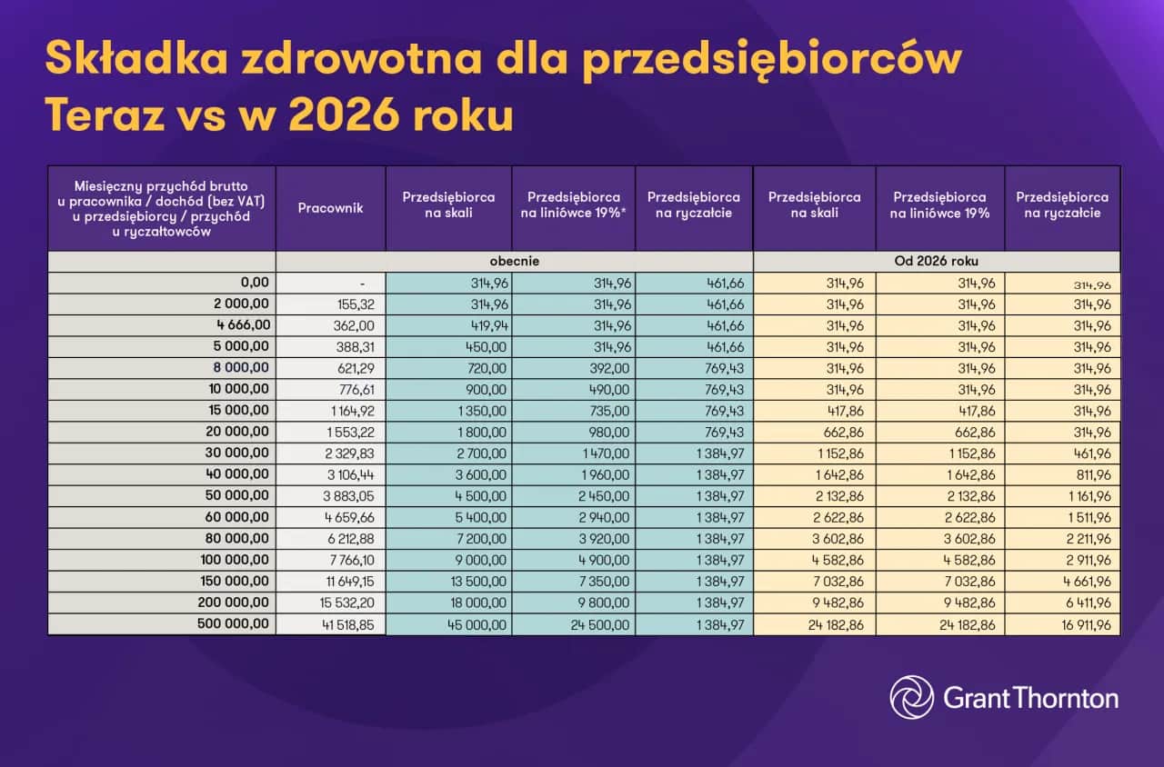 Medjugorie 2026: Najlepsza trasa z Polski? Porównanie kosztów