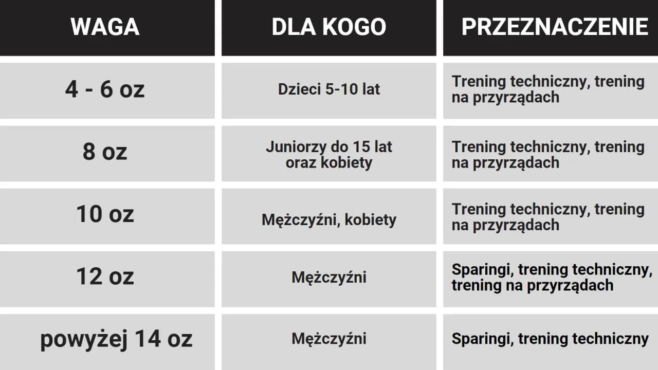 Idealne rękawice motocyklowe: jak dobrać rozmiar krok po kroku?